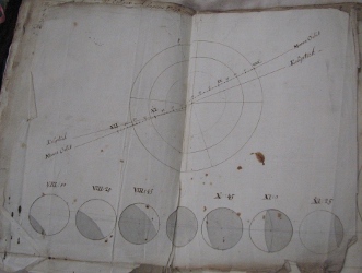 Drawing of 1733 eclipse