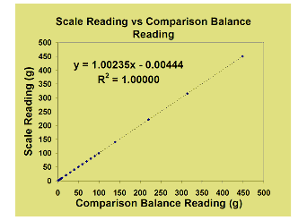 Mass Comparison