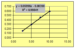 Calibration Plot
