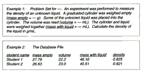 Individualized Assignments