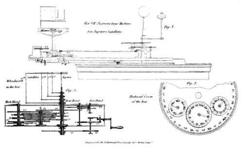 William Pearson's orrery, 1813