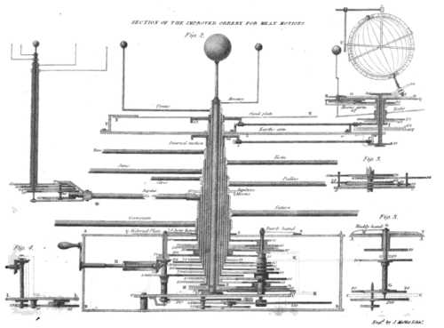 William Pearson's orrery