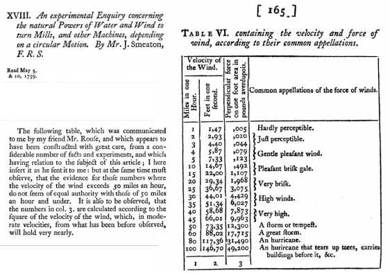 Rouse's table on the velocity and force of wind in Smeaton's 1759
 paper