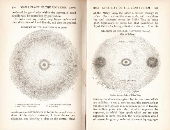 Diagram of Milky Way in 1908 edition of Man's Place In The Universe