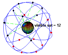 Global Positioning System - satellites in orbit.