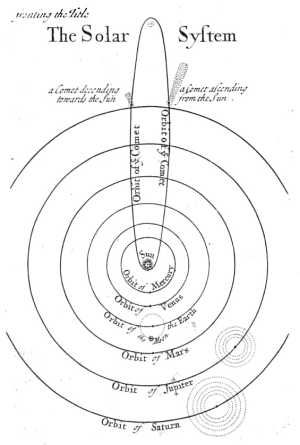 William Whiston, A New Theory of the Earth, diagram of Solar System